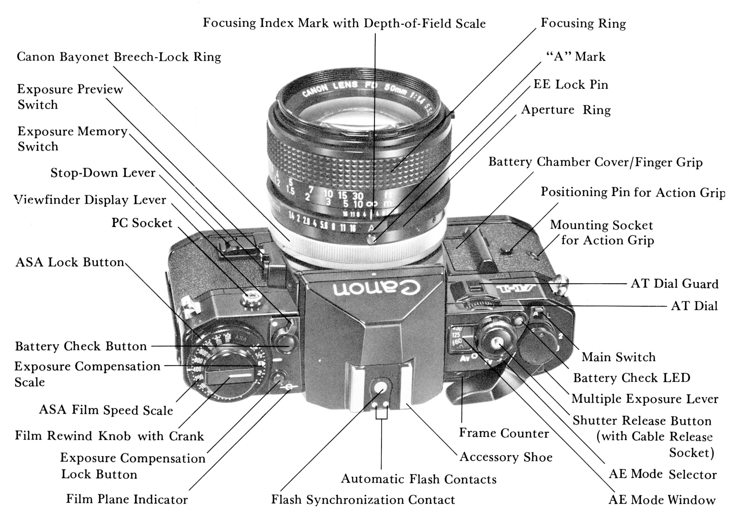 A1: Here is a list of the Parts and controls - nomenclature